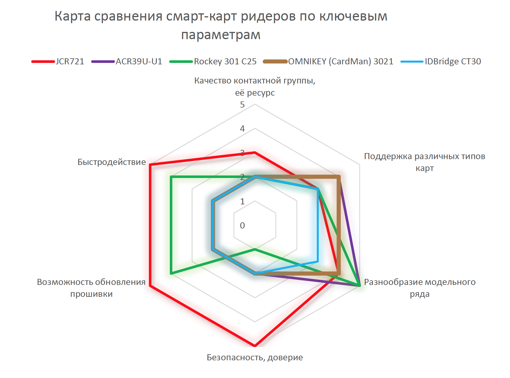 Контрольная работа по теме Понятие банковских SMART-карт и технология их обслуживания