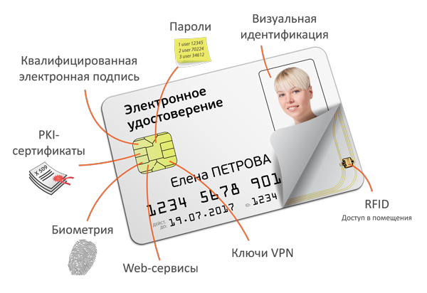 Электронное удостоверение