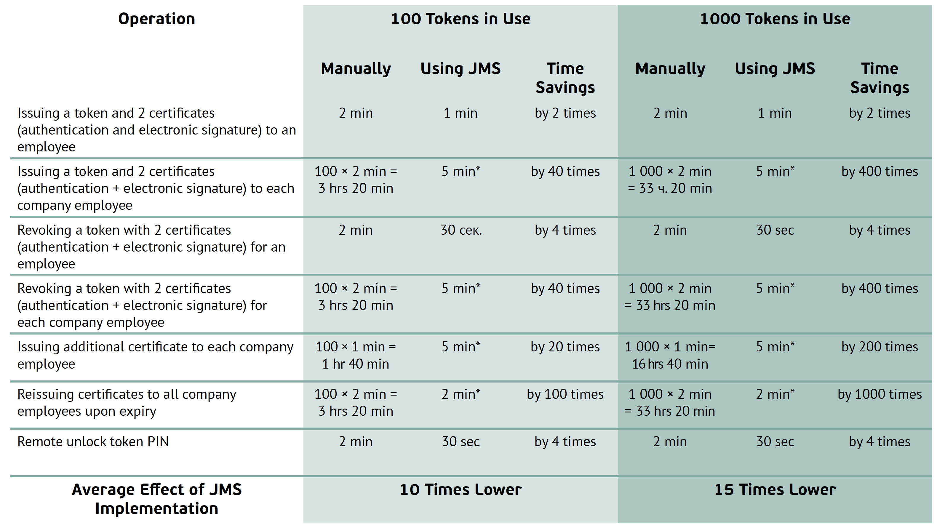 Economic Effect of JMS Implementation