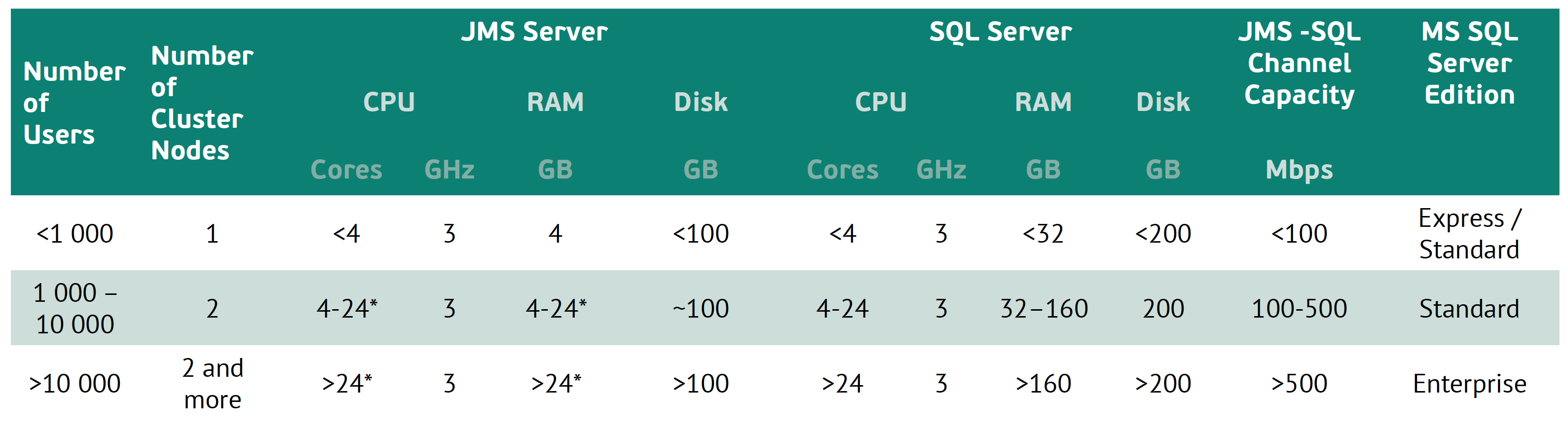 JMS Scalability
