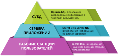 «Аладдин» Secret Disk