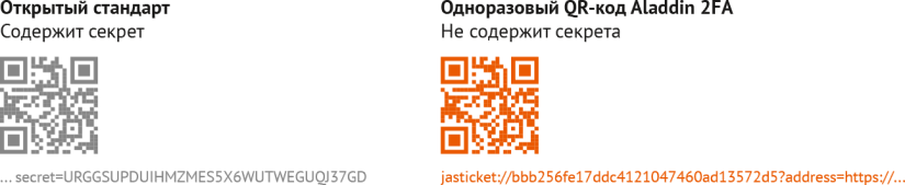 Aladdin 2fa QR схема