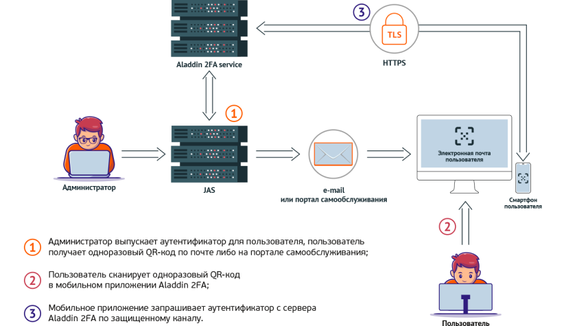 Aladdin 2fa схема 2
