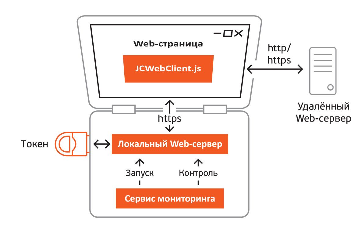Из чего состоит JC-WebClient