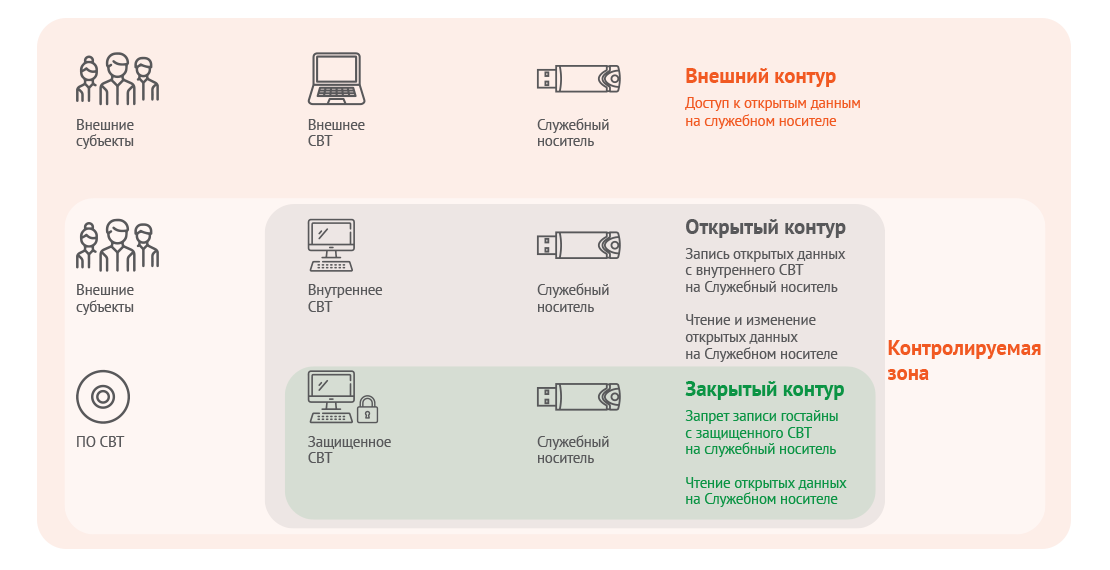 JaCarta FlashDiode Схемы подключения